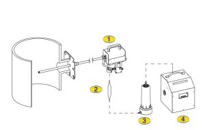 Emissions - Mega System Srl