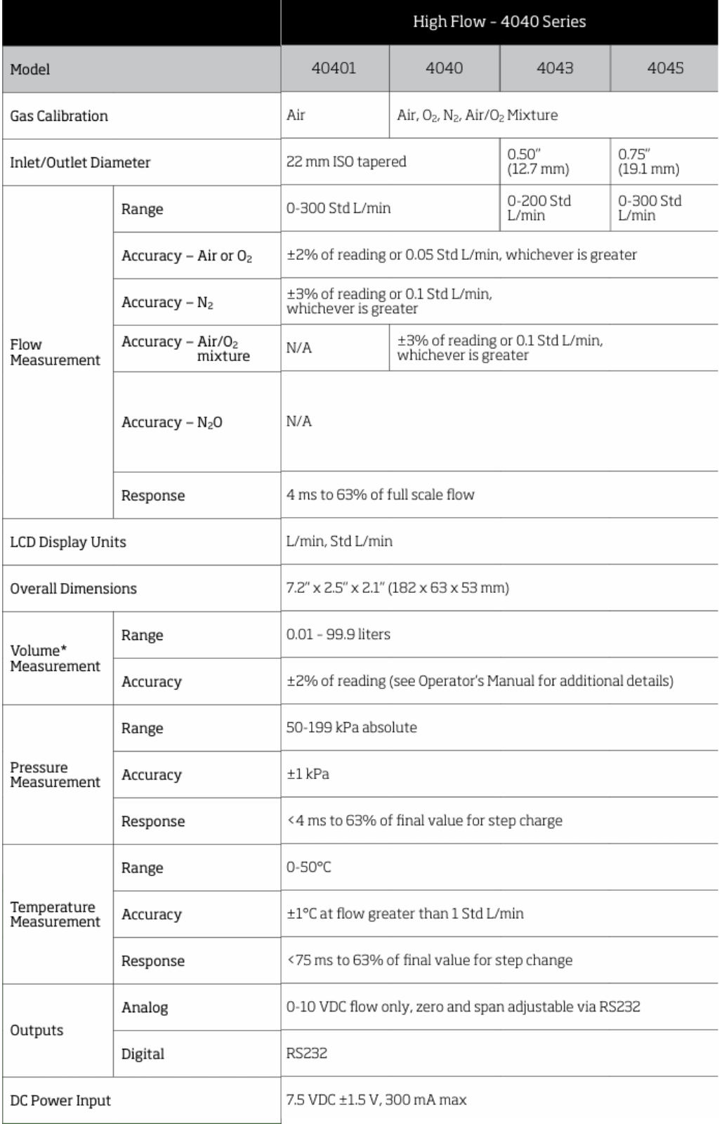High Flow – 4040 Series - immagine 2