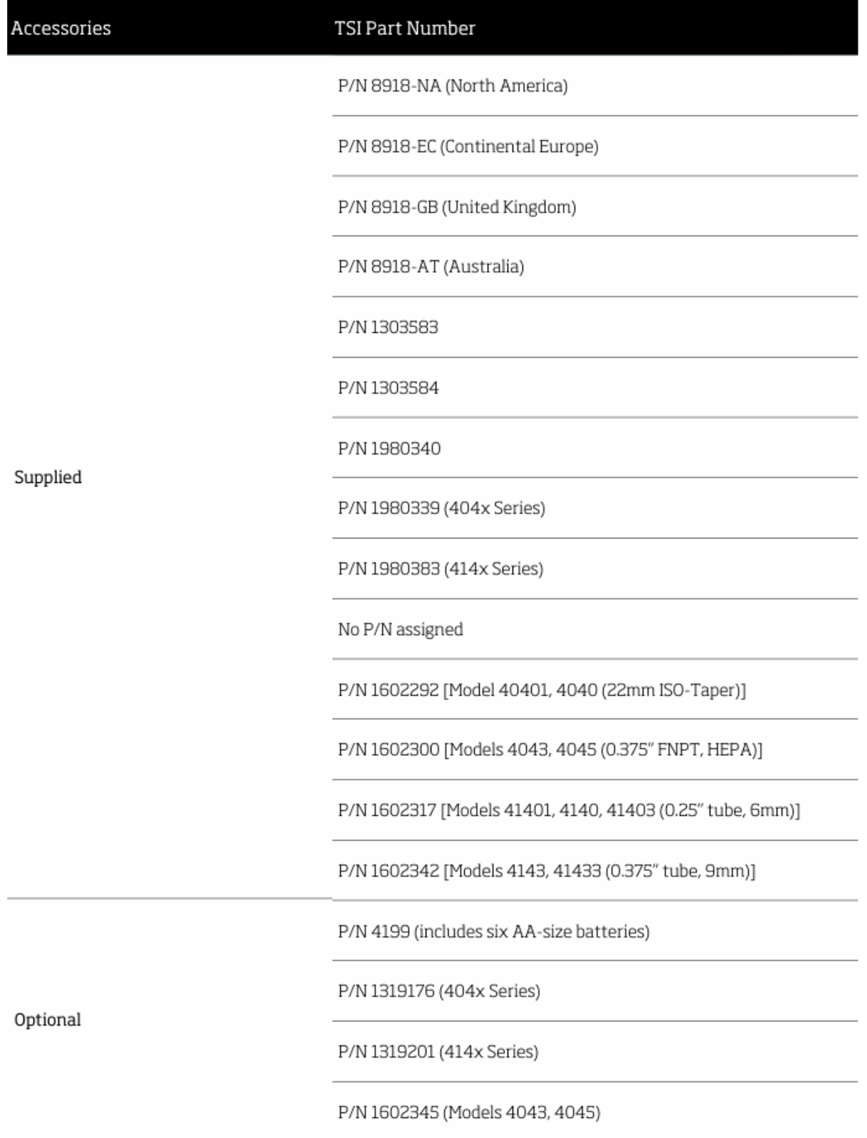 High Flow – 4040 Series - immagine 3